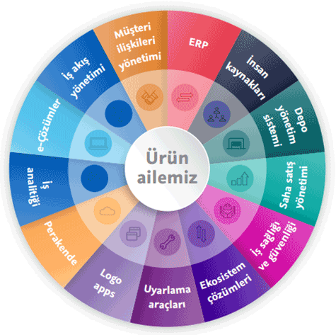 logo-go3-ürün-ailesi